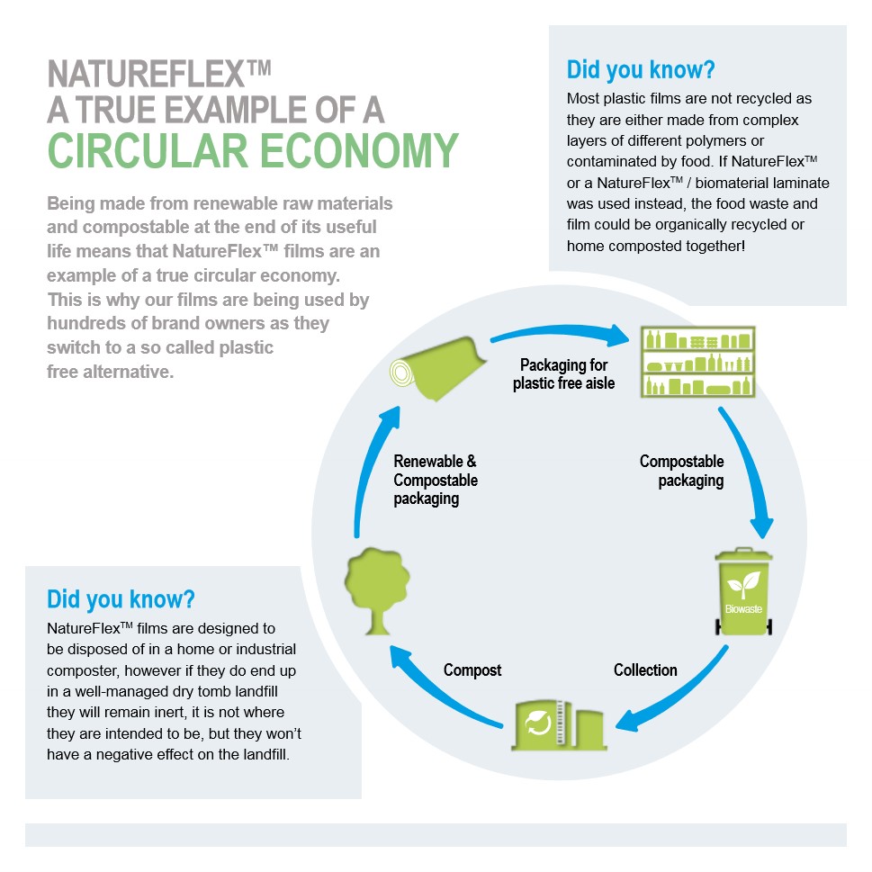 Futamura NatureFlex Brochure - CIPL 9